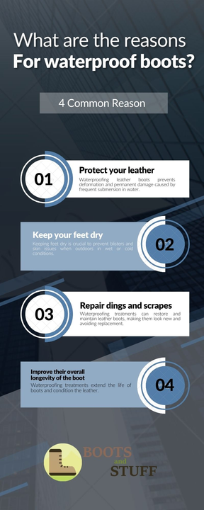 Info graphics what are the reasons for waterproof boots