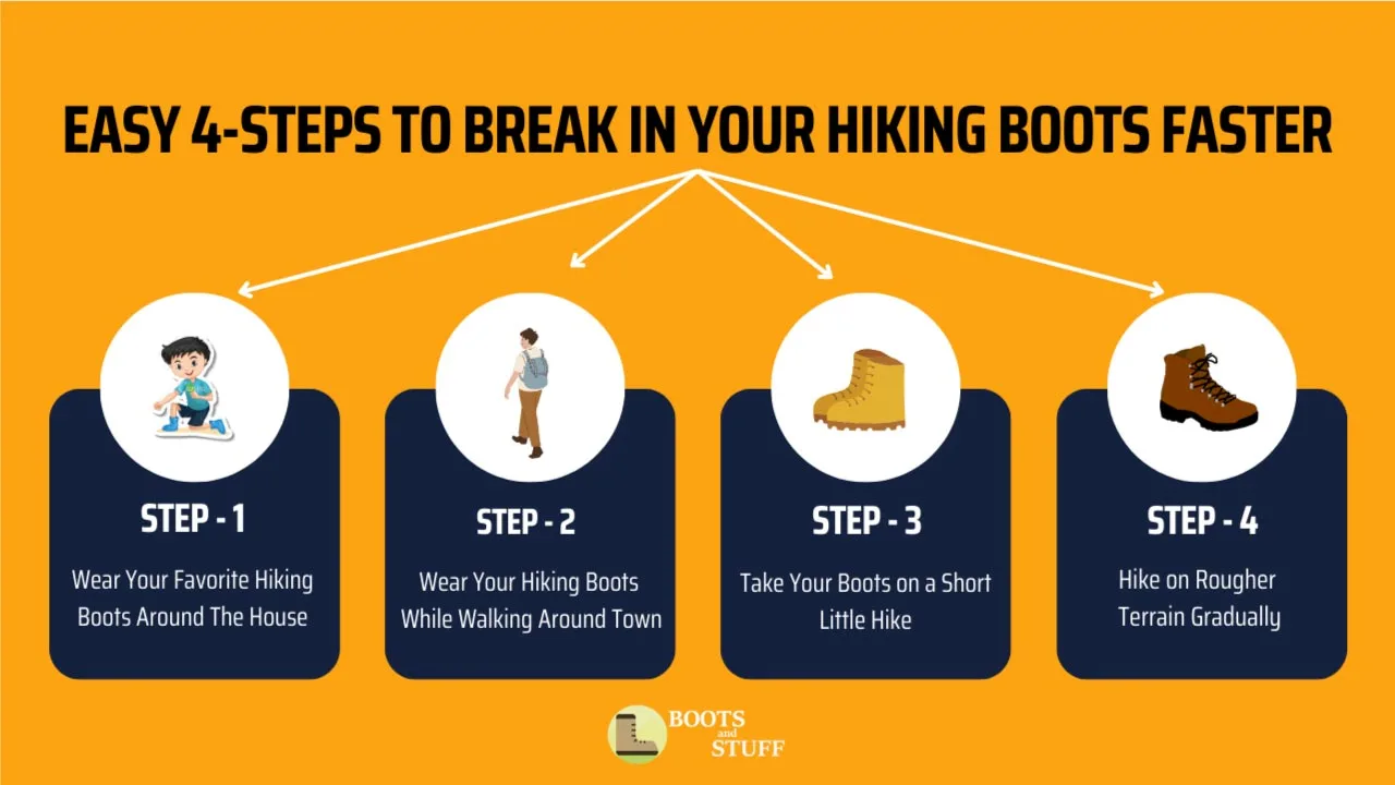 Easy 4-Steps to Break in Your Hiking Boots Faster