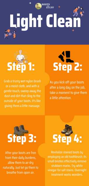 boots infographic
